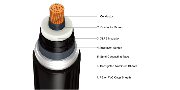 High Voltage Power Cable