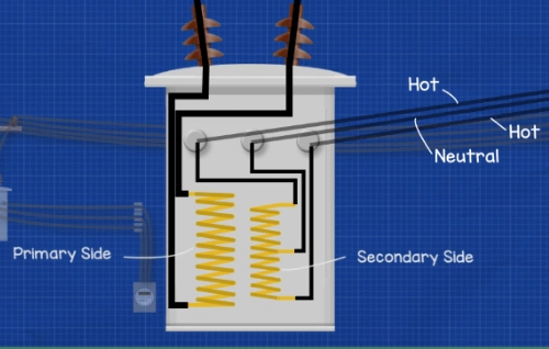 Inside a Power Pole Transformer: Components, Functions, and Design