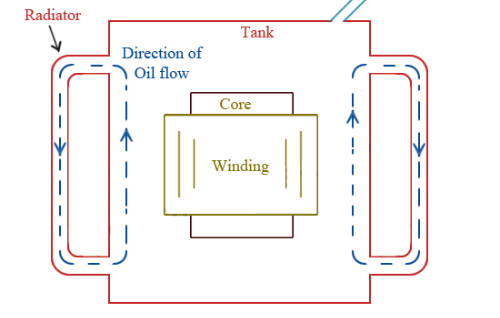 Understanding Transformer Cooling Systems: Oil-Cooled vs. Air-Cooled Solutions