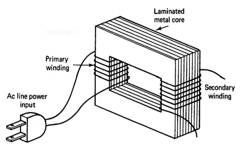Best AC Transformer Solutions for Power Utilities and Industrial Facilities